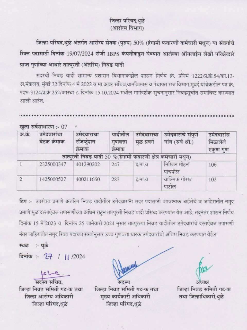 Dhule Zilla Parishad Result