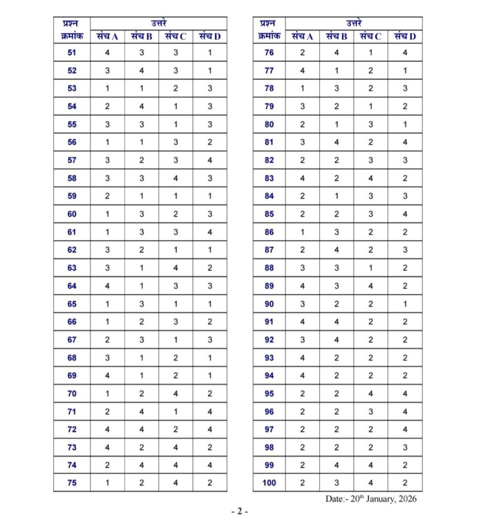 MPSC Group C Answer Key 2025