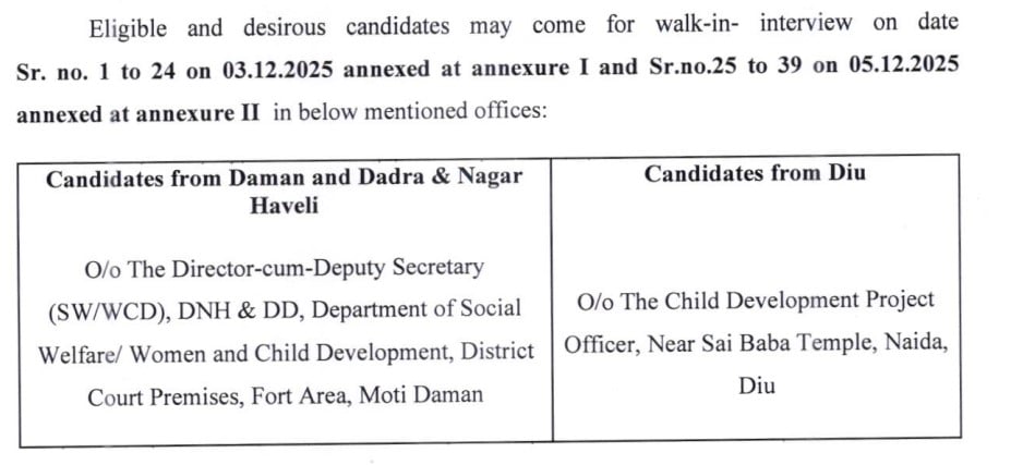 Interview Schedule For WCD Daman Recruitment 2025