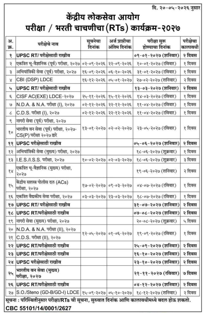 UPSC Annual Calendar 2027